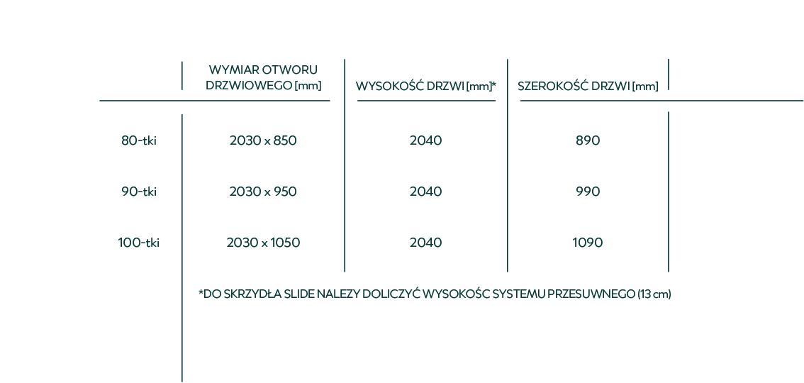 tabela wymiarów drzwi loftowe przesuwne